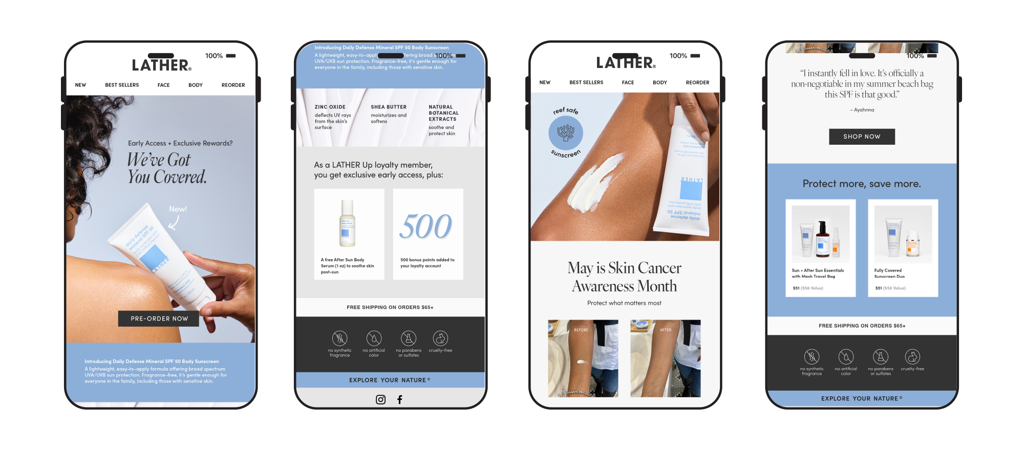 Four phone-screen email mockups: a pre-order launch email headlined 'We've Got You Covered,' a LATHER Up loyalty rewards email, a Skin Cancer Awareness Month before/after email, and a testimonial-led promo email offering bundled SPF sets.